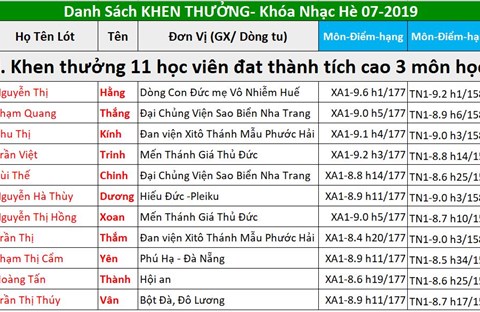 KHUYẾN NHẠC CÓ KHẢ THI KHÔNG?