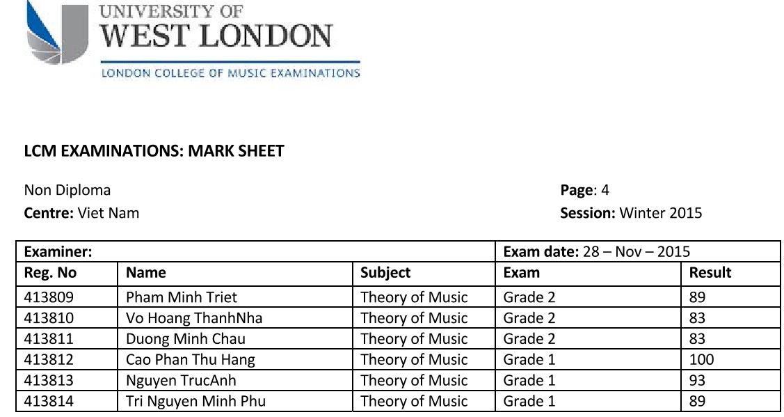 Kết quả thi LT Grade 5 mùa Đông 2015 - 5