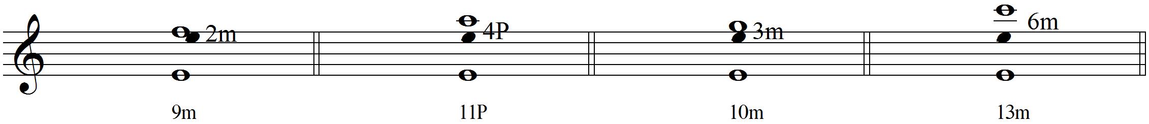 Nhạc Lý Căn Bản-CHƯƠNG IV - 2