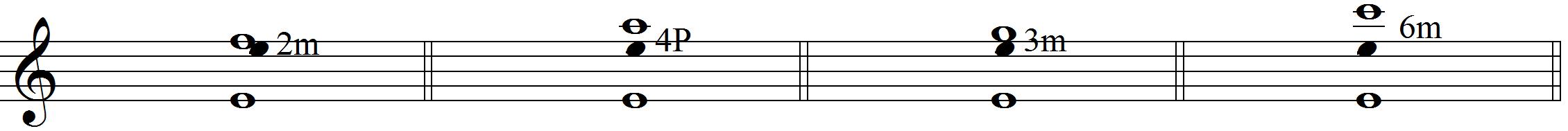 Nhạc Lý Căn Bản-CHƯƠNG IV - 1