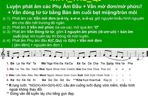 TN1: 8. MPA_TH1_Q5: Đa-La-Na-Ra-ta; Ma-Nga-Kha-Ga-Ka/Ca 🎵Phần A: MLT căn bản (MKĐ+MPA)